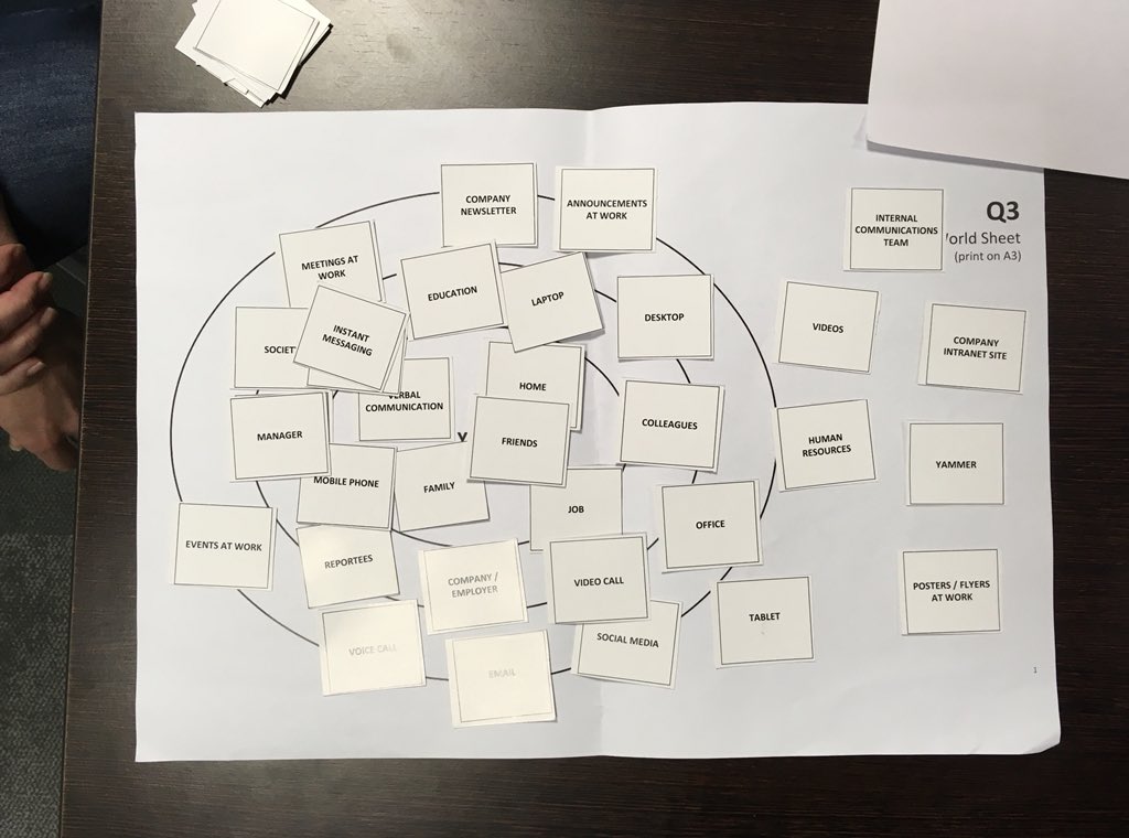 folomarco's tweet photo. My world mapping today #uiux #poppulolife #hfi https://t.co/eywxon025I