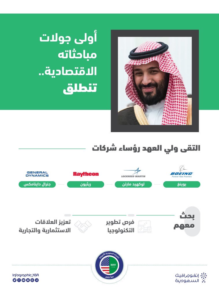 HashEast's tweet image. نقل التقنية إلى #السعودية وعقد الشراكات الاقتصادية والاستثمارية مع #أمريكا ضمن سلم أولويات #ولي_العهد_في_واشنطن #CrownPrinceinDC #Washington
