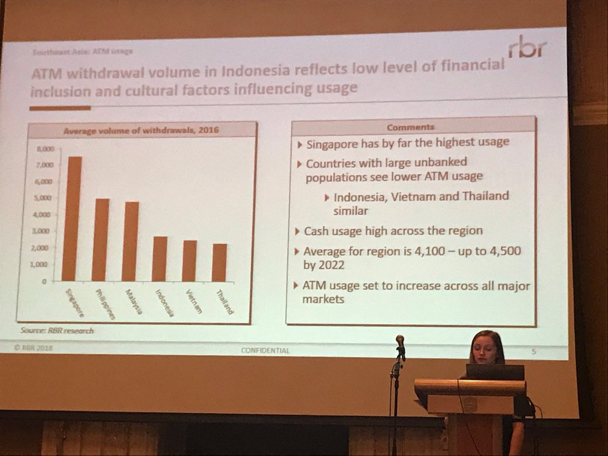 BenjaminThorpe's tweet photo. Singapore withdrawals from #ATM ‘s show how #cash remains very popular in Asia’s most digital city-state. Not going #cashless anytime soon but a hotbed of cash innovation - especially in retail #SSBA18 https://t.co/XAgnweIqrR