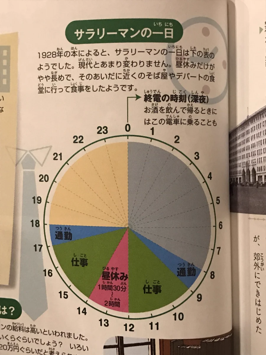 今と変わらない！？1928年のサラリーマンの一日がホワイト企業過ぎるｗｗｗ