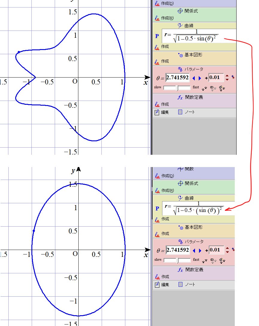 r = 1/sqrt(1-0.5*sin(x)^2) が楕円にならない理由が分からず2時間費やした.自分が極座標に関して大きな勘違いしてるのかと思ってwikiやテキストを見返したりしまくったが,結局くだらない理由だった.
grapesさんはsin(x)^2がsin(x^2)に認識されるんか… 