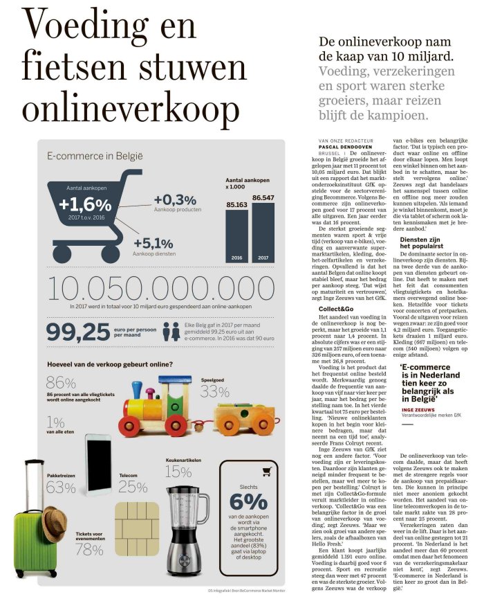 Boeiende inzichten in ons e-commerce landschap. Voeding is het product dat het frequentst online besteld wordt. Ook op <a href="/cordacampus/">Corda Campus</a> gaan we hier in mee. Met onze eigen Carrefour Drive bestel je je boodschappen online en pik je ze vervolgens op in de Corda Plaza. <a href="/CarrefourGroup/">Carrefour</a>