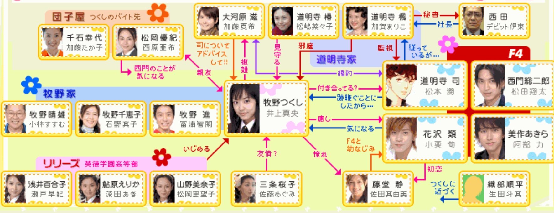 マグ わんわん Ar Twitter 花より男子 花男2 花のち晴れ の相関図を探して来たけど Wikipediaでは分からなかった顔と名前見て もっと心配に 花男 当時 F4含むキャストは全員知っていたが マグ わんわん Ar Twitter 花より男子 花男2 花のち晴れ の相関図を探して来たけど Wikipediaでは分からなかった顔と名前見て もっと心配に 花男 当時 F4含むキャストは全員知っていたが