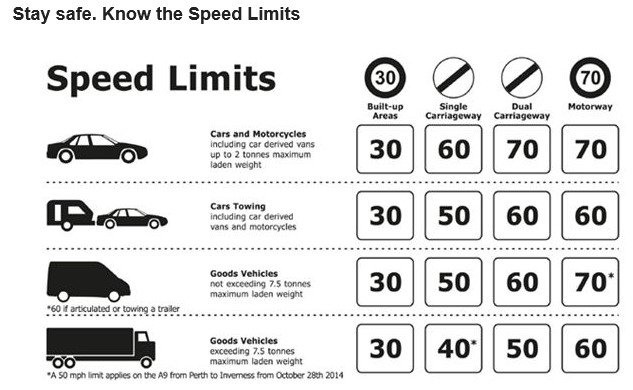 PSOSSafetyCam's tweet photo. Driving around the Wee County today? Our van will be checking speeds across @ClacksCouncil roads today so #KnowYourLimits and stick within them #limitsnottargets https://t.co/pW99jLU3rw