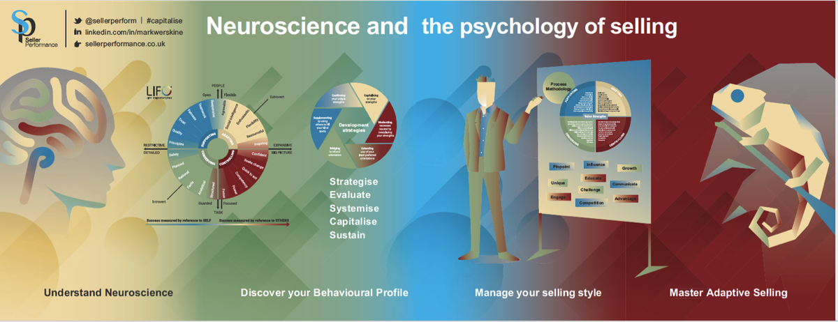 sellerperform's tweet photo. Exhibiting @salesinnovexpo on Stand 2024 and delivering a seminar in Theatre 7 at 11am - Join Us! #SIE2018 https://t.co/YhSoL3UYyd