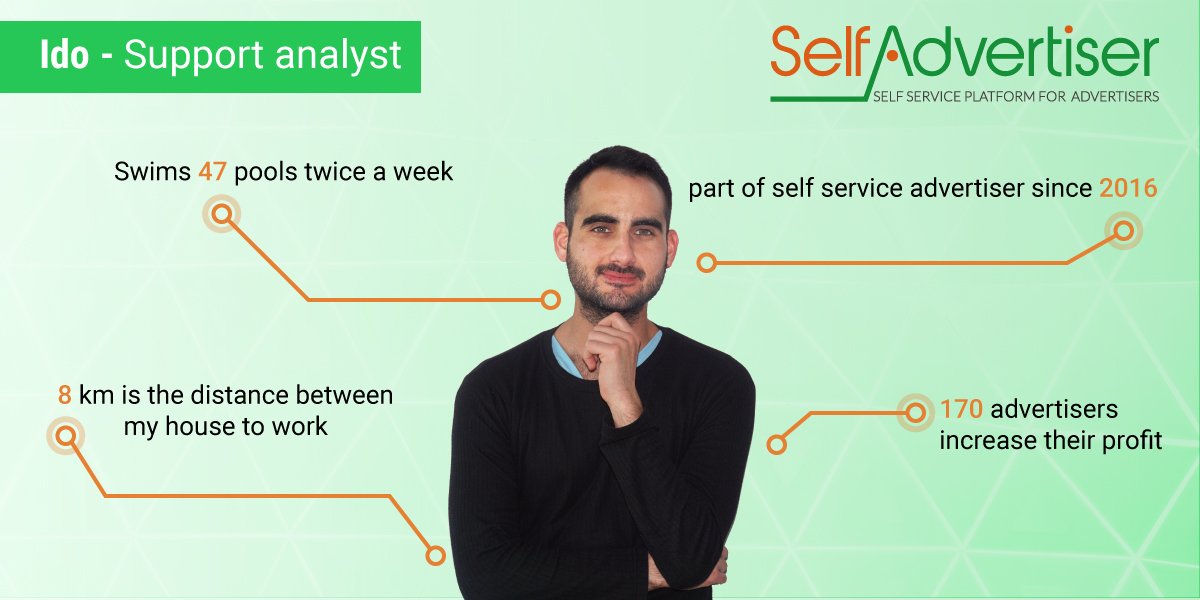 Introducing Ido.. This week’s #MeetOurTeam features Ido, our outstanding analyst