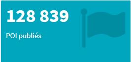 DATAtourisme's tweet photo. La plateforme #DATAtourisme s'enrichit de plus de 50.000 données en provenance de Bretagne, ce qui porte le compteur national à 128.839 POI disponibles ! #OpenData #tourisme @DGEntreprises @ReseauADT https://t.co/WEyKOAaJcs