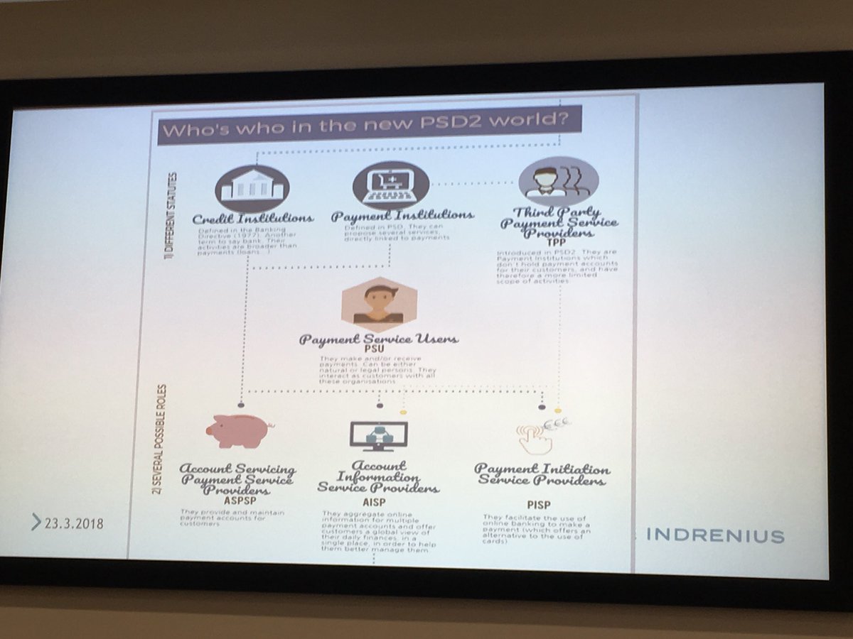 MutanenJuha's tweet photo. Tuomas Haavikko: PSD2 to revolutionize traditional banking. #dittis #lounastilaisuus #psd2 https://t.co/ebHfgB0s9p