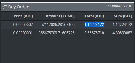 CompoundCoin's tweet image. 🤑 1BTC Volume atm on cryptopia.co.nz/Exchange/?mark…
💪 And by orders up from 0.2 BTC to 1.14  BTC.
#compound #compoundcoin #blockchain #cryptocurrency #tothemoon 🚀