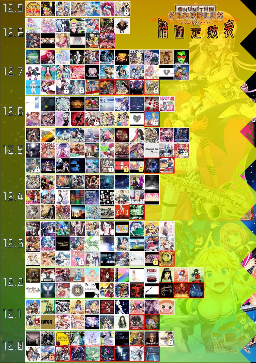 譜面定数表】 お待たせしました。3/22更新です。 #コンパス コラボ分を