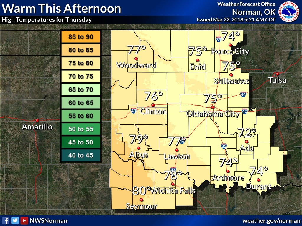 It will be even warmer today, with highs in the mid to upper 70s for most the area. #okwx #texomawx