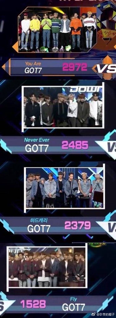 Monsterr3271's tweet photo. @MnetMcountdown pls teach me how u calculated the digital points ,we improved this time but is the lowest compared to before 

#GOT7 @GOT7Official #EyesOnYou@全体成员 https://t.co/9UGmJDAlf5