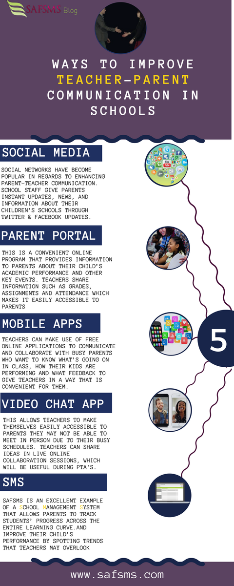 5 Tips For Improved Teacher-Parent Communication Infographic dlvr.it/QM1Vtz