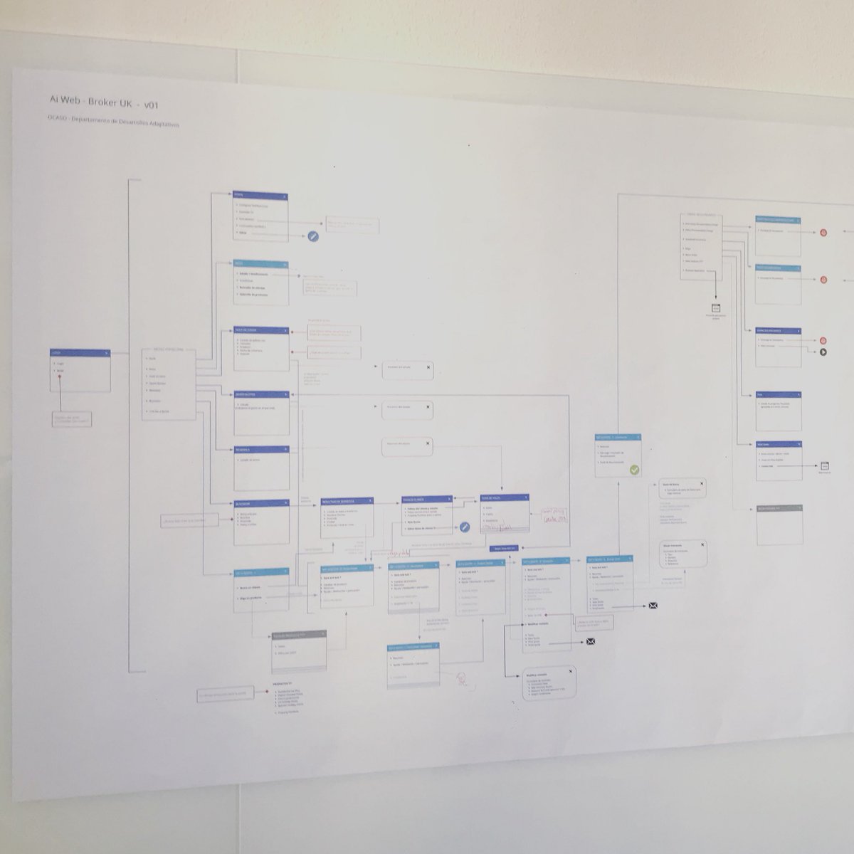 CringerArribas's tweet image. Here we go with the flow! #UX #UserFlows #Seguros