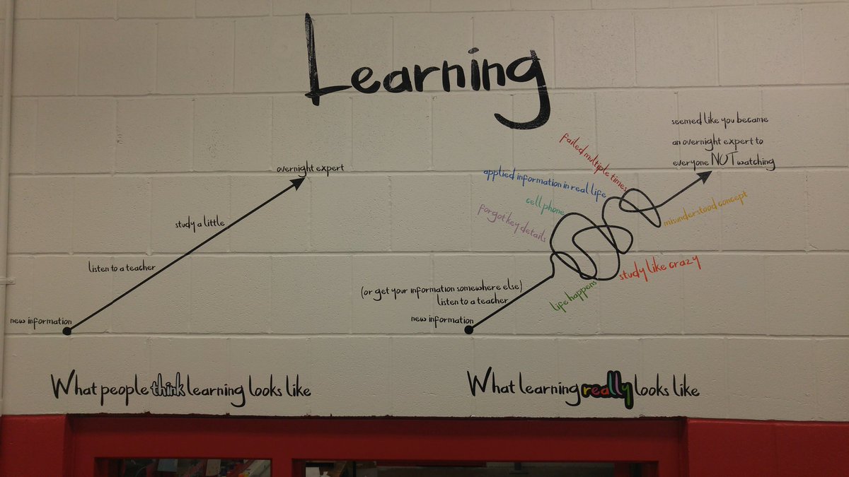boydweiger's tweet photo. Finally completed this vinyl mural above the door to the #FabLab at @ChippewaMiddle using our @silhouetteam Cameo vinyl cutter. Not perfect, but I think it turned out pretty cool! #growthmindset https://t.co/mYjDh1DXgO