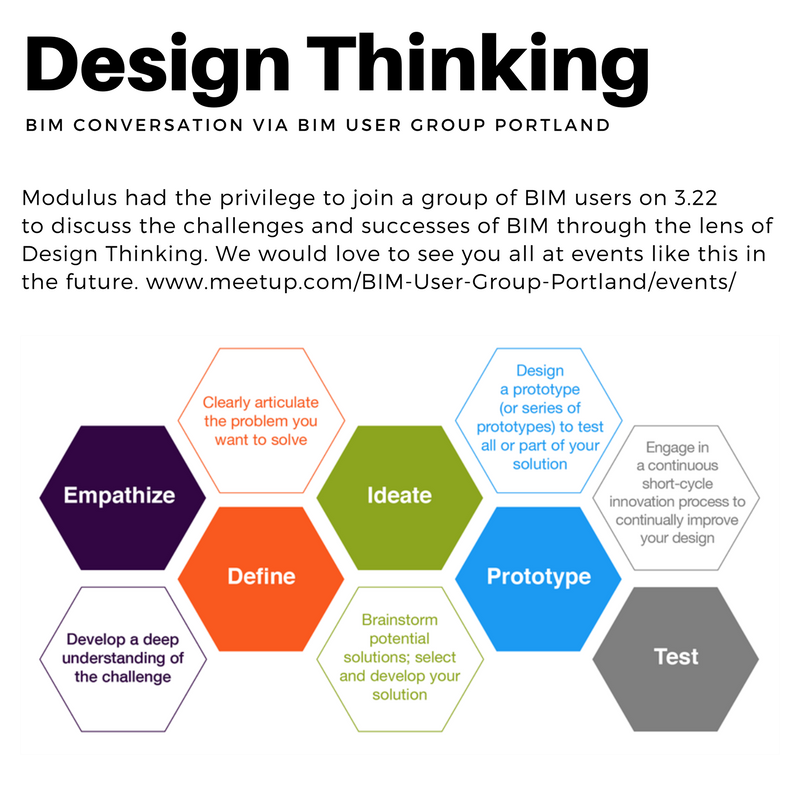 ModulusBIM's tweet photo. Check out this link for more events: https://t.co/OcmHH8XUzY #BIM #designthinking #Autodesk #communication #Education #tech https://t.co/nuVhGkJzAz