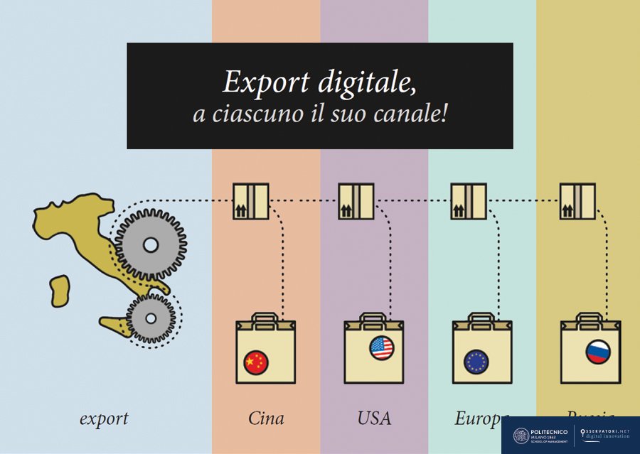 Osserv_Digital's tweet photo. E' online il #comunicatostampa del Convegno dell'Osservatorio #Export appena concluso. Ecco i dati in evidenza: https://t.co/GhEciC08Ce #OEX18 https://t.co/o0YEFfgpit