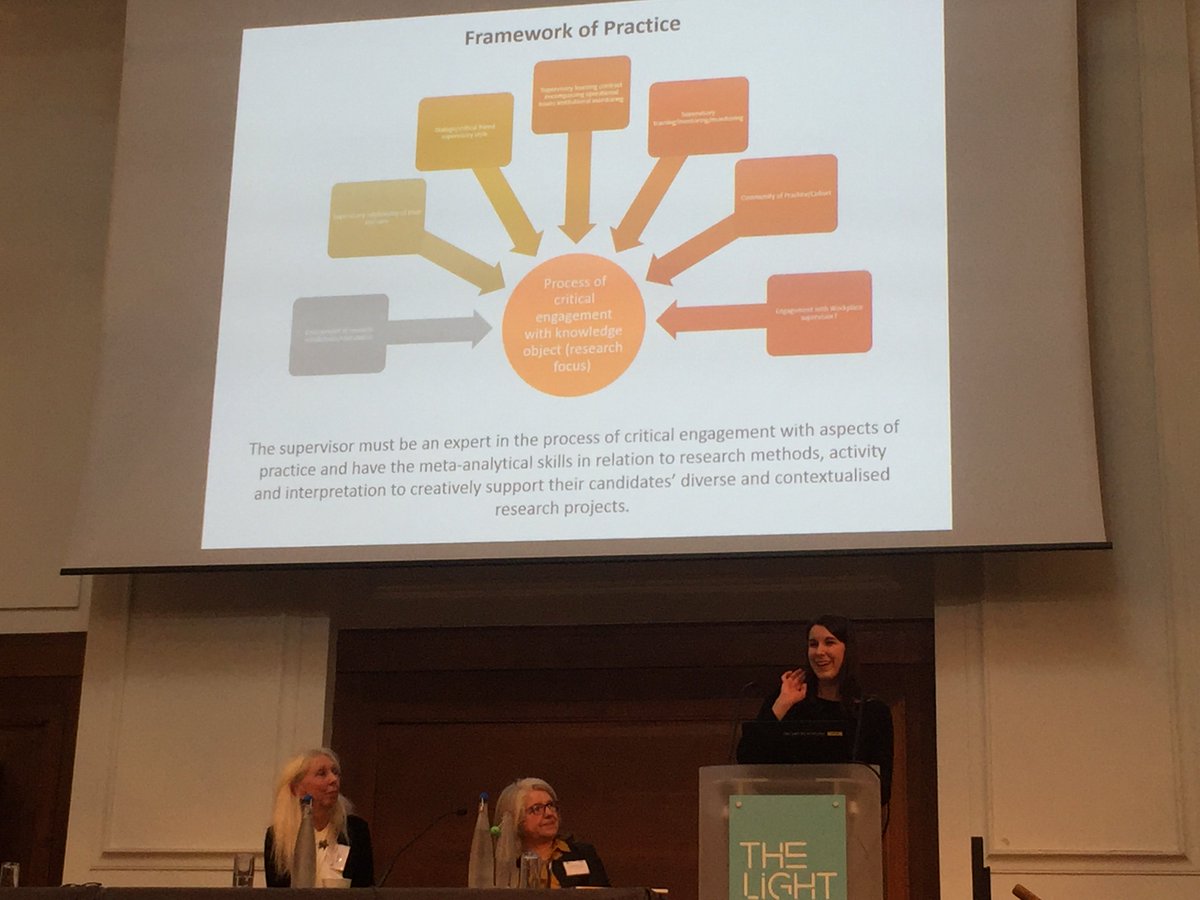 MicheTiraboschi's tweet photo. Supervision in multi-disciplinary practice based doctorates
@Elena_Prodi #Onstage @ukcge @MiddlesexUni @AdaptHigherEd
#IndustrialPhd #ProfessionalDoctorates #ResearchApprenticeships
#SuperProfDoc #ErasmusPlus #Project https://t.co/6IjX23RMea
