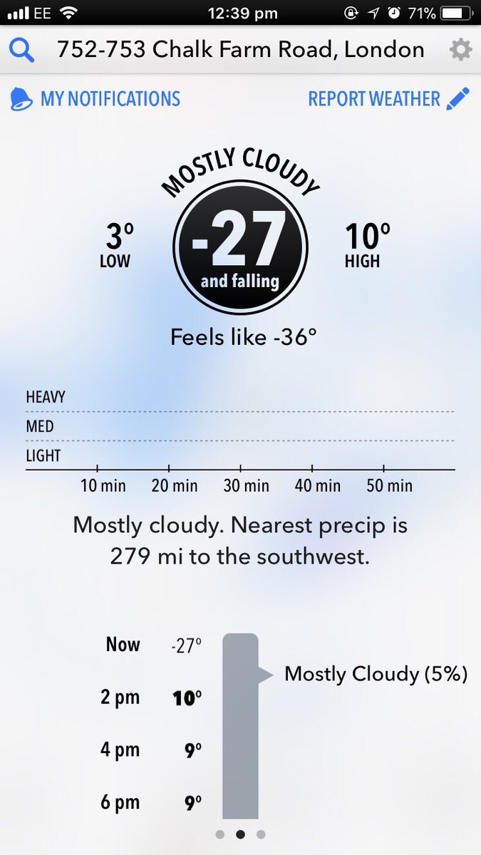 kai_singh's tweet photo. Paid £3.99 for this app to tell me its -27 degrees in Camden 🙄 @DarkSkyApp https://t.co/ia6piAR290