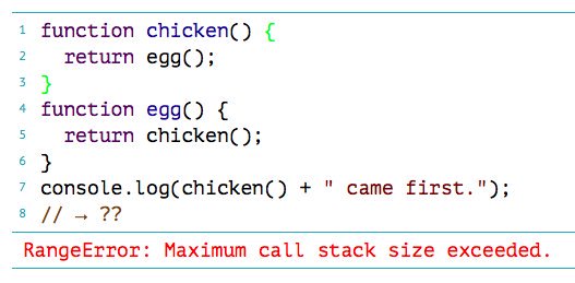 LoopConnect's tweet image. Openness is important in designing circular economies explained in code for chickens and eggs