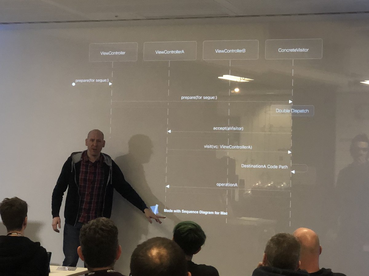 anainogal's tweet image. Storyboards by @paulstringer #iOSCon