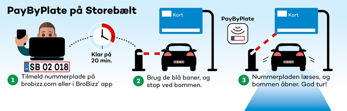 BroBizzMette's tweet photo. NYE DIGITALE MULIGHEDER TIL VORES KUNDER. Nu kan du betale med din #nummerplade på @Storebaelt. Tilmeld dig #PayByPlate i vores BroBizz' app eller på vores hjemmeside - det virker efter 20 minutter @fdmdk @TransportNyt @tv2fyn @TV_east https://t.co/wdDlmrUhfJ