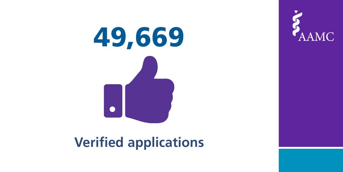 AMCASinfo's tweet photo. #AMCAS verifies applications before sending them on to medical schools. See how many applications #AMCAS verified in the new #AMCAS2017 infographic: https://t.co/bnPToWpCRt https://t.co/cS8bBMS9tw