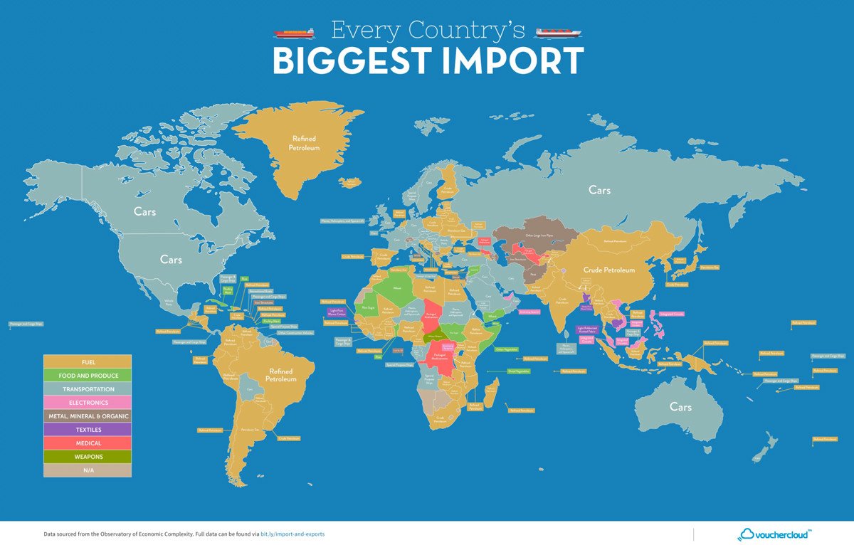 CarmeloMarket's tweet photo. ¿Qué es lo que más exporta e importa cada país del mundo?
Este estupendo mapa te lo enseña:
https://t.co/9qX6G479HA vía @magnet_es https://t.co/pSyzm02ufo
