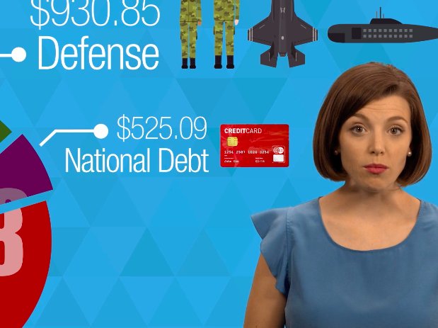 Part of your paycheck each month goes to pay back the U.S. Government's debts. That's right - you're on the hook for America's debts! #TaxFacts #Nationaldebt

New <a href="/TwoCentsPBS/">Two Cents</a> Episode:"How Do Your Tax Dollars Get Spent"?: ow.ly/pdKe30j2GRN