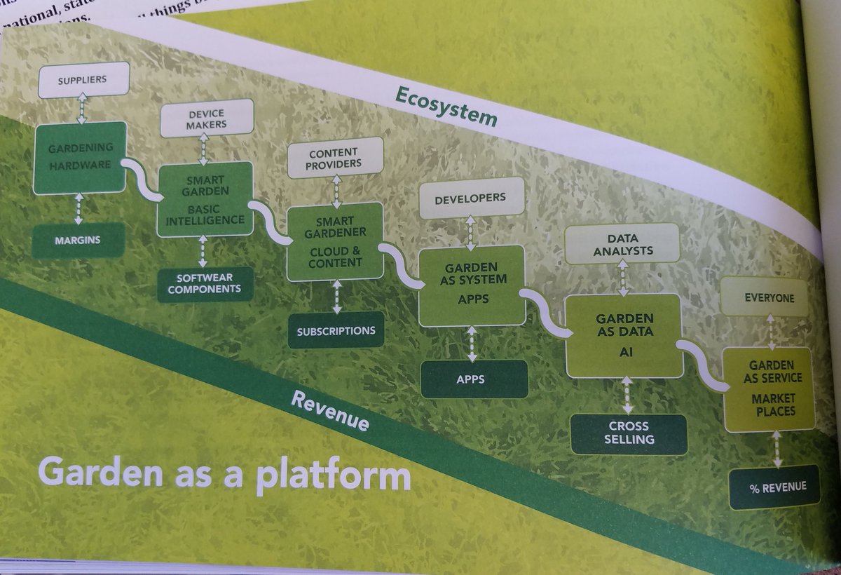 JenniferSertl's tweet image. From a product organization --&amp;gt;
to an elastic organization--&amp;gt;
youtu.be/HPfJStVyPF0
to a garden 
#FlowAcademy @hay
flow-academy.net/12-steps-to-fl…
#platformeconomy
#a3r