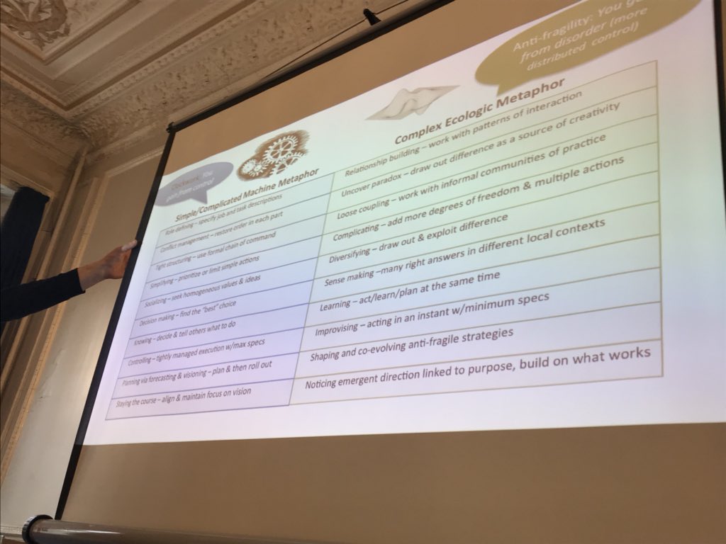 KateSlater2's tweet image. #LiberatingStructure love this simple vs complex