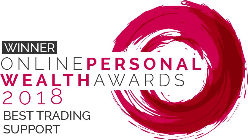 IGcom's tweet photo. We've done it again! IG won for the 2nd year in a row: Best trading platform, Best stocks &amp; shares #ISA provider &amp; Best overall personal wealth provider. We also took home the Best trading support award thanks to @IGClientHelp!
Thanks to everyone for their support! https://t.co/OOcLZ0orEm