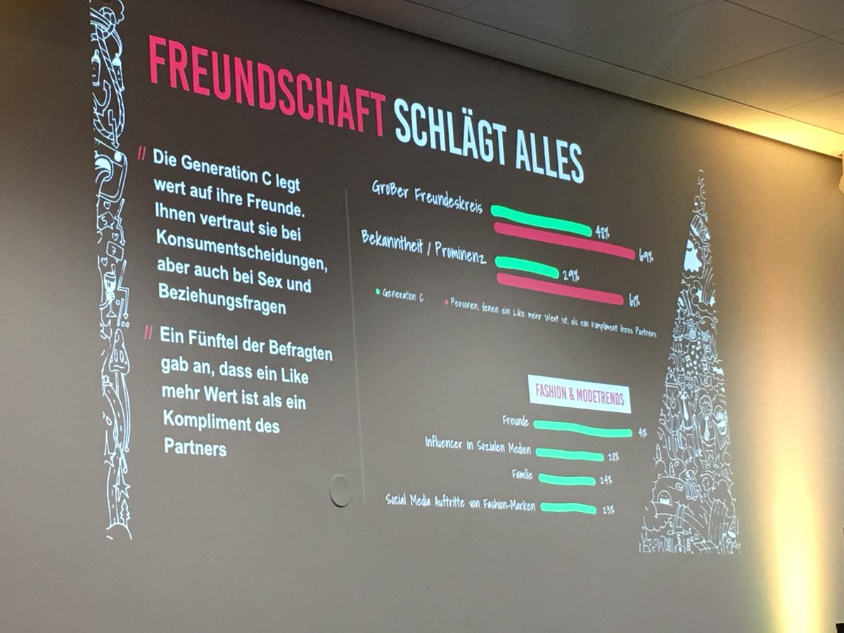 coffeeandsteph's tweet photo. Ist euch ein #Like auch mehr Wert als ein Kompliment eures Partners? 🤭 #GenerationC #OMR18 https://t.co/6Rv9ZpRqDW