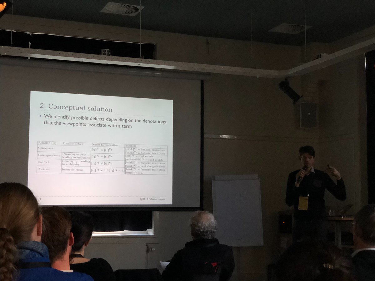 WC_REFSQ's tweet photo. @FabianoDalpiaz is giving the last talk at #refsq18 and explaining different consequences of ambiguities from different viewpoints https://t.co/wYku9uo5WQ