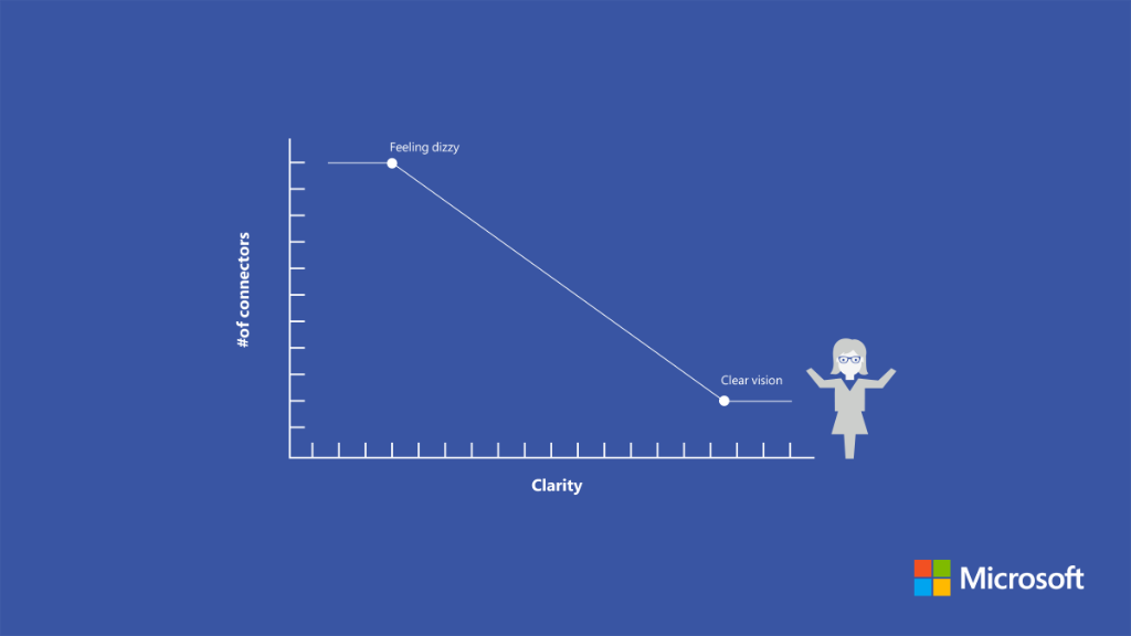 msvisio's tweet photo. Sometimes less is more when it comes to executing clean & clear visuals. Don't overwhelm your charts with too many connectors. #VisioTips https://t.co/iDQvDIsIb9