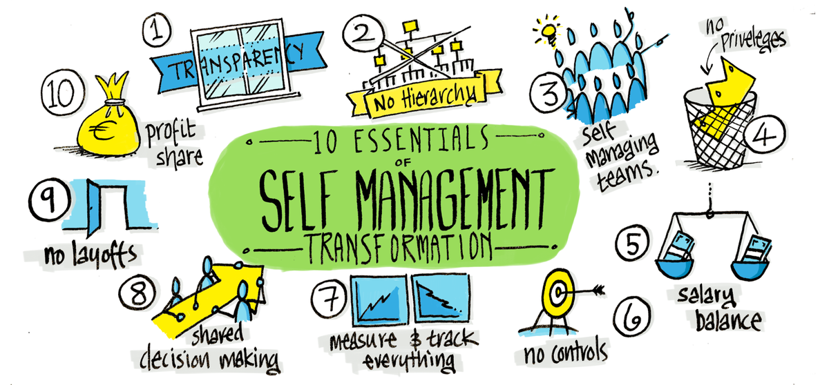 nattygur's tweet image. You can reach the same goal in different (any maybe better) ways : corporate-rebels.com/10-components-… 
#futureoforganization #FutureOfWork #NoHierarchy #selfManagement