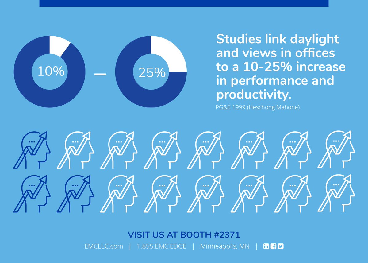 “Have #LEDLighting? Then Get Ready for Controls.” @EMC_2003's Alison Zimpfer will show you how today at 2:10pm in room 347 #NFMT18. @NFMT_Conference <a href="/SBIConference/">Smart Building Innovations</a>