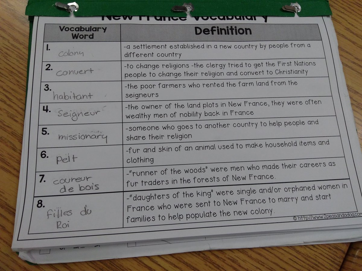 SarahOBrown's tweet photo. Exploring vocabulary in an engaging way! @RHL_Inspire #TechnologyBasedLearning #TeachingHistory https://t.co/pVN5WUwGlm