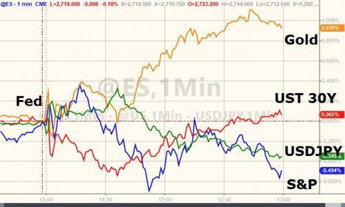 mktrsmedia's tweet photo. Trading>Precious metals: Gold Reacts Bullishly To Latest Fed Rat.. https://t.co/olFxAxA9gR #markets https://t.co/LRggj4uMYT