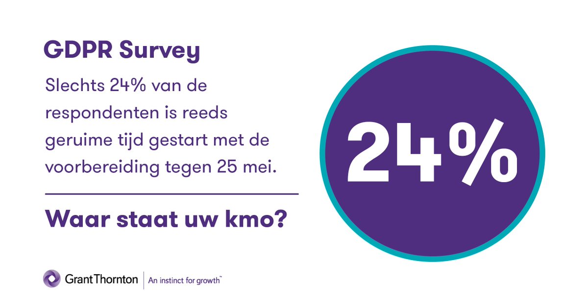 In de aanloop naar de #deadline van 25 mei bevroegen wij een deel van ons kmo-cliënteel hoe ver zij staan met de voorbereiding inzake GDPR. Onze #Infographic geeft de resultaten van de peiling weer: lnkd.in/dGnShwM Hoe ver staat uw organisatie? #GDPR #survey
