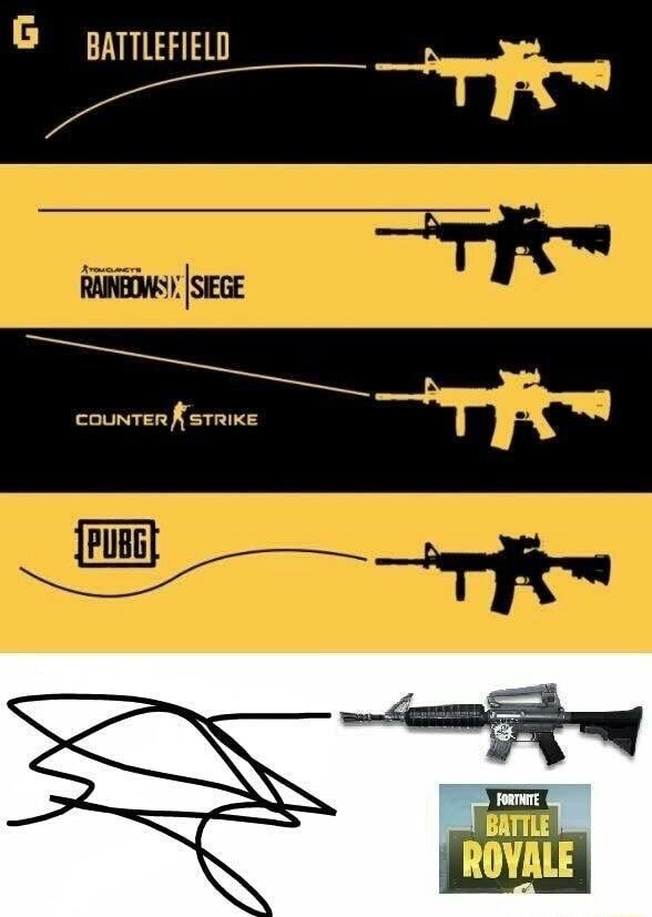 y all attack my aim as if the weaponry in fortnite isn t rng lmaopic twitter com jmcicqrtfr - rng fortnite