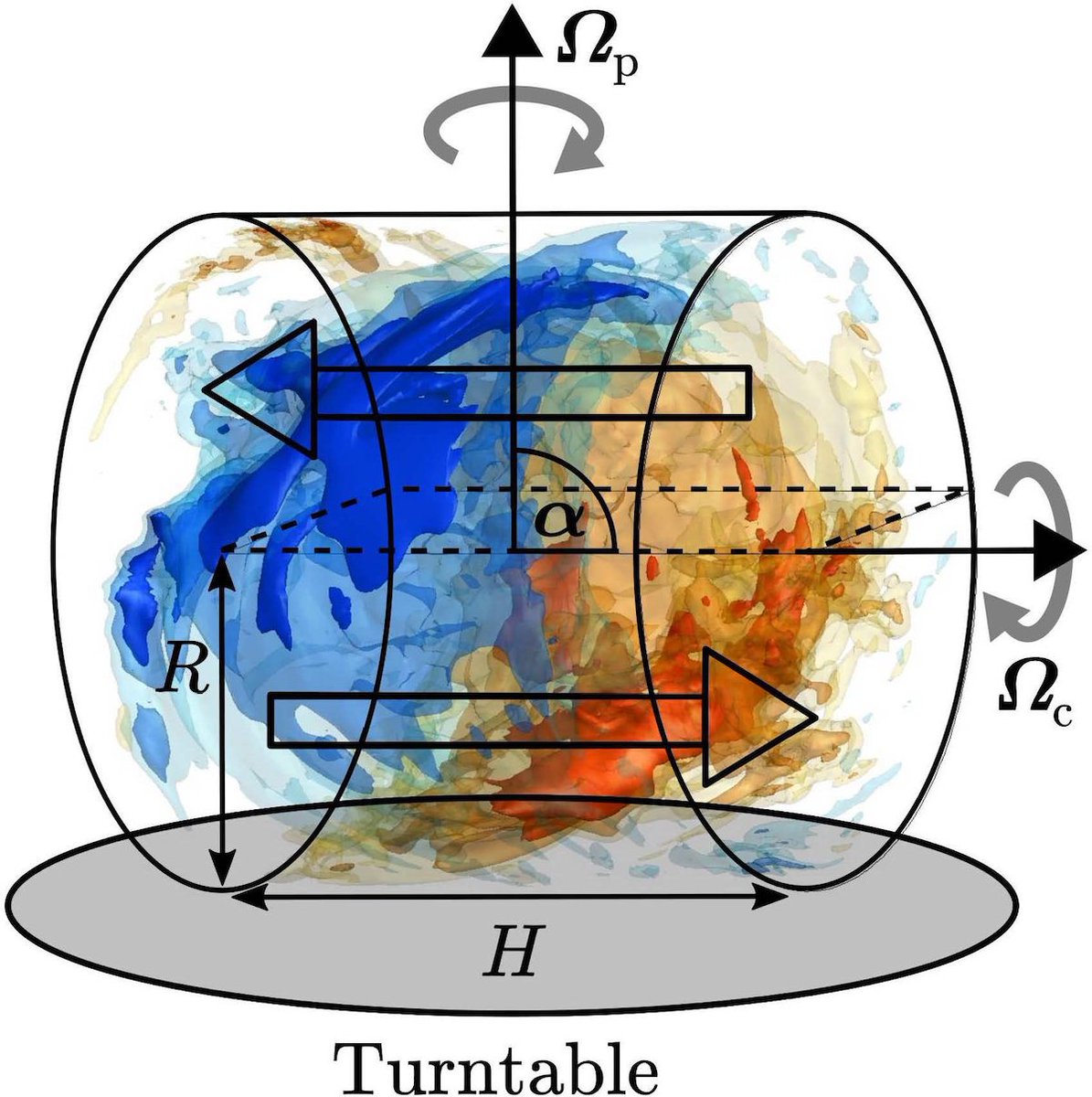 coreyspowell's tweet photo. We don't really understand how Earth generates its protective magnetic field. So German scientists are building an 8-ton model out of liquid sodium &amp; studying it. https://t.co/9ds605rNSR https://t.co/oyXYYTr1xo