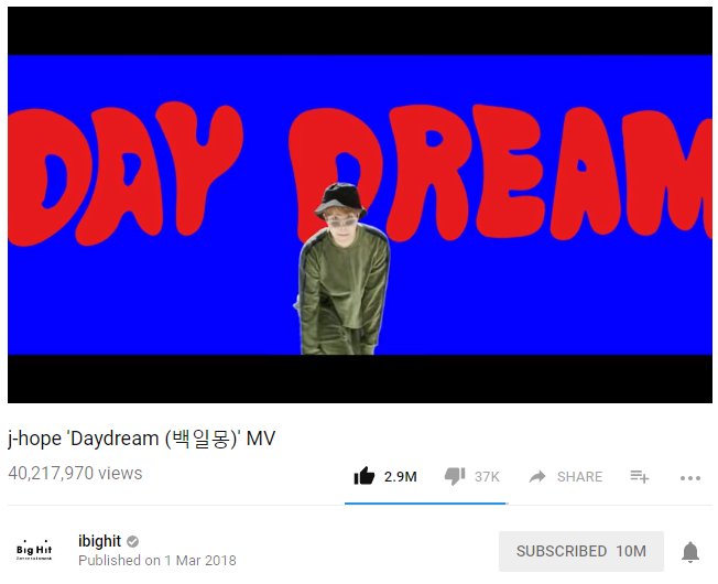 bstwings_views's tweet photo. [D22-180323] 00:00 AM KST
J-Hope 'Daydream' MV
https://t.co/dJbRWnFMXk 

📈Views: 40,217,970
⏳Next Goal: 50M
👍Likes: 2,920,590
📝Comments: 497,037

#DAYDREAMMV #HopeWorld @BTS_twt https://t.co/XmC6nnwWn3
