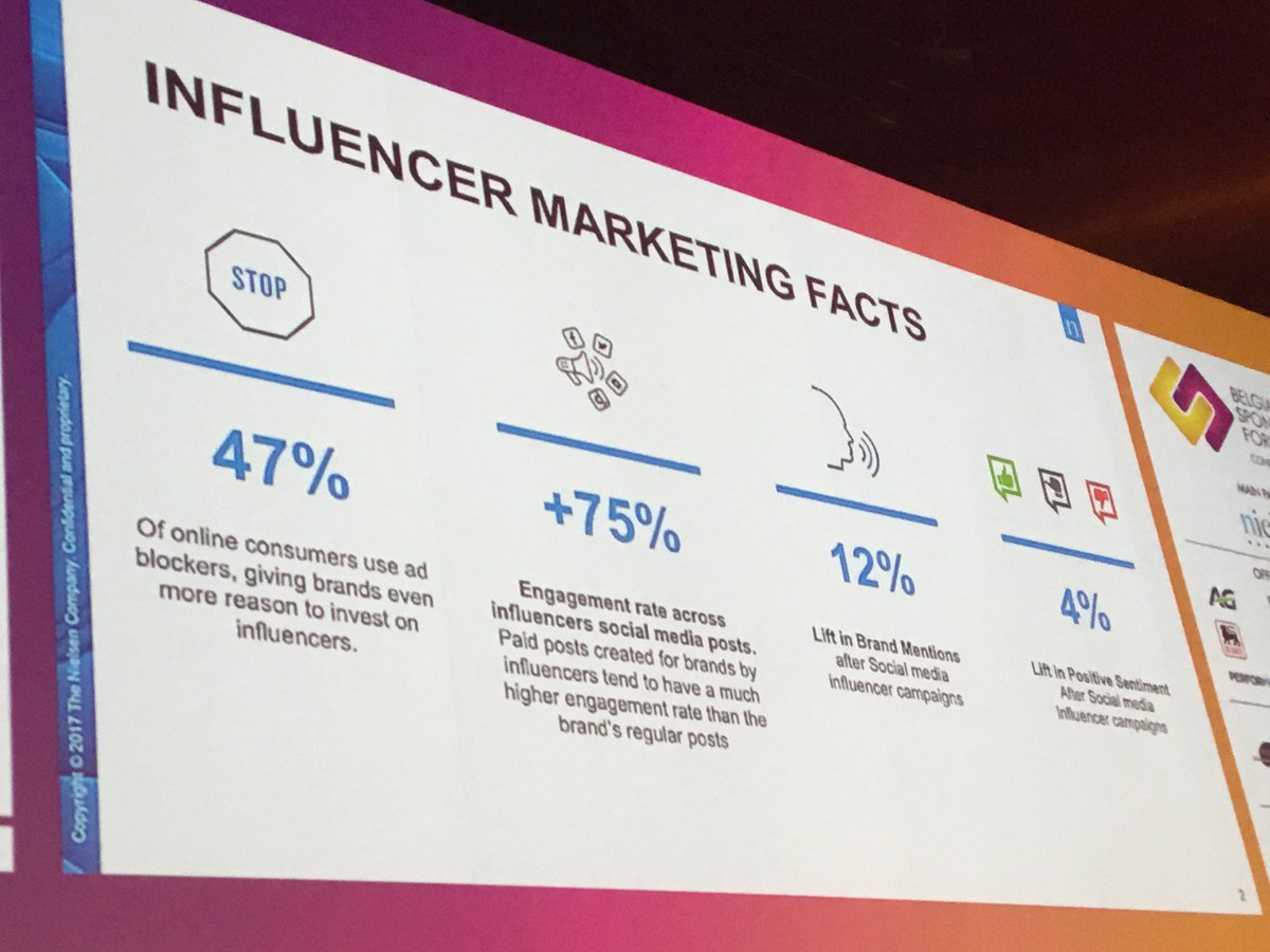 BelSponsForum's tweet photo. First: some interesting influencer facts from @Nielsen! #influencermarketing #SponsorLive #BSF2018 https://t.co/Hbkbs6fokR