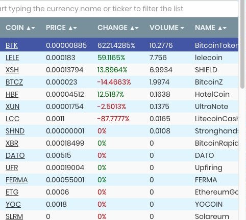PhBitcoinToken's tweet image. Ang BitcoinToken $BTK ay ang nangunguna ngayon sa @StocksExchangeR para sa pares ng LTC. Makisangkot sa pagtaas na ito at simulan na ang kalakalan &amp;gt;&amp;gt; stocks.exchange/trade/BTK/LTC #crypto #ltc #litecoin $ltc