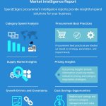 BW_Multimedia's tweet image. Drug Development Biometric Services Procurement Research – Market Trends and Spend Analysis by SpendEdge dlvr.it/QM2mqx