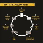 ONE20 Expands Free Membership Benefits at MATS dlvr.it/QM2mqk