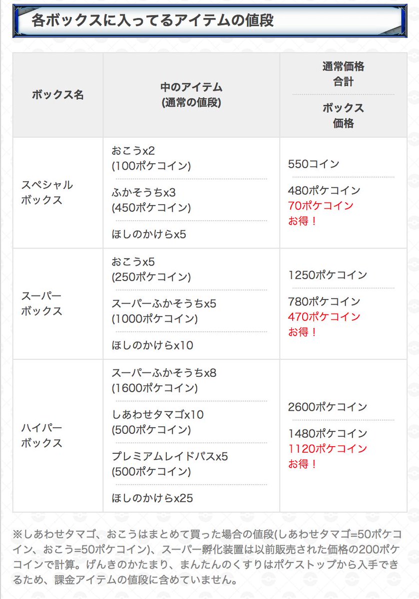 O Xrhsths ポケモンgo攻略 Gamewith Sto Twitter セールボックスで一番お得なのは ハイパーボックスですかね カバンに余裕がないorスーパー孵化装置だけでいい って方は スパーボックスがおすすめです ๑ W ๑ ポケモンgo T Co Anuge3wze2