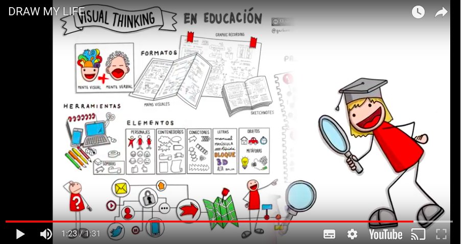 iandradega's tweet photo. "Formatos, herramientas, elementos." @garbinelarralde: "Desde hace un par de años investiga las posibilidades del #VisualThinkin en el aula." https://t.co/UoQe7QayC5 #HablamosDE Relevo #VisualThinkin @carmeniglesiasb https://t.co/QhsBKiZNIn