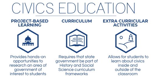 .@MA_Senate passed S2355 to implement civics curricula in public schools. Doing so will strengthen our democracy. Proud to work w/ <a href="/Sen_Chandler/">Harriette Chandler</a>, <a href="/EricLesser/">Eric Lesser</a>, <a href="/SenBruceTarr/">@SenBruceTarr</a>, <a href="/SoniaChangDiaz/">Sonia Chang-Díaz</a>, @repjaykaufman, @rep_campbell &amp; <a href="/RepAndyVargas/">Rep. Andy X. Vargas</a> #mapoli #CivicsforMA